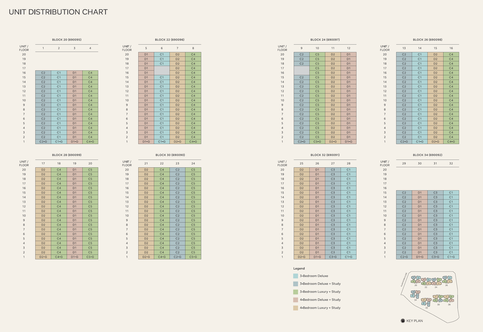 Otto Place Elevation Chart